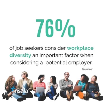 statistic: 76% of job seekers consider workplace diversity important when considering a potential employer