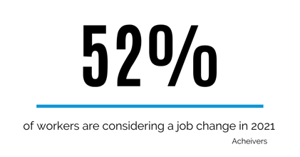 percentage of expected job change for 2021